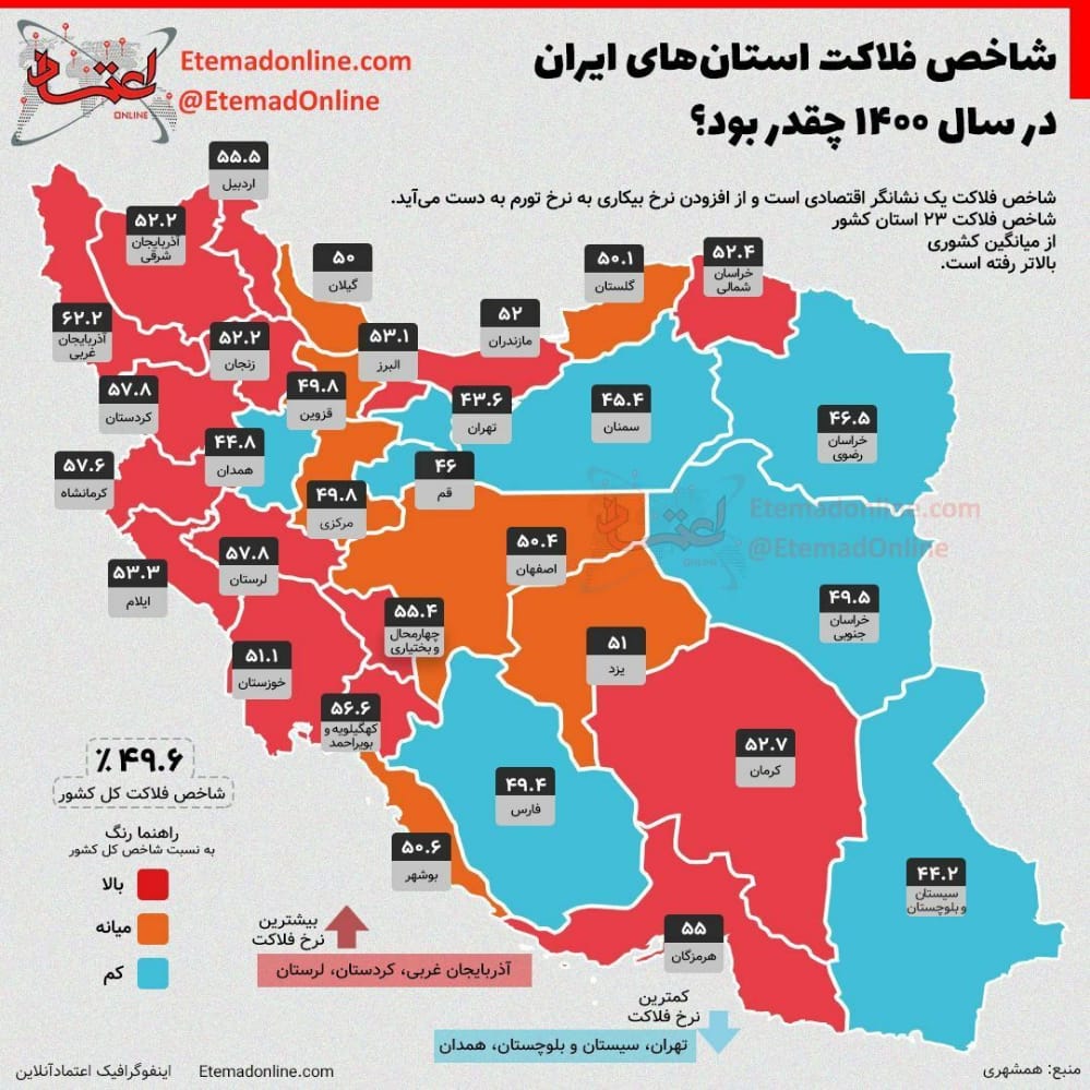 📊 شاخص فلاکت استان‌های ایران در سال ۱۴۰۰ چقدر بود؟ 