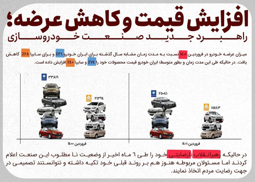 🚙📈افزایش قیمت و 📉کاهش عرضه